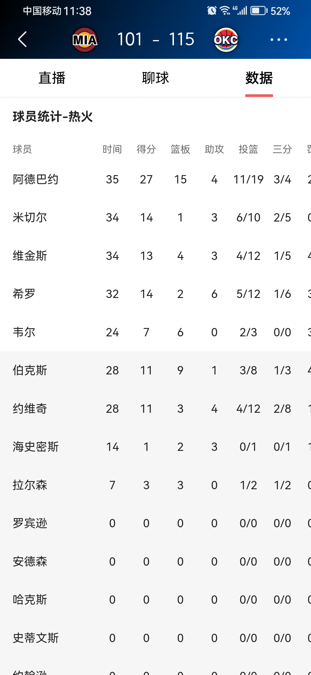 达拉斯独行侠v俄克拉荷马雷霆队 达拉斯独行侠v俄克拉荷马雷霆队