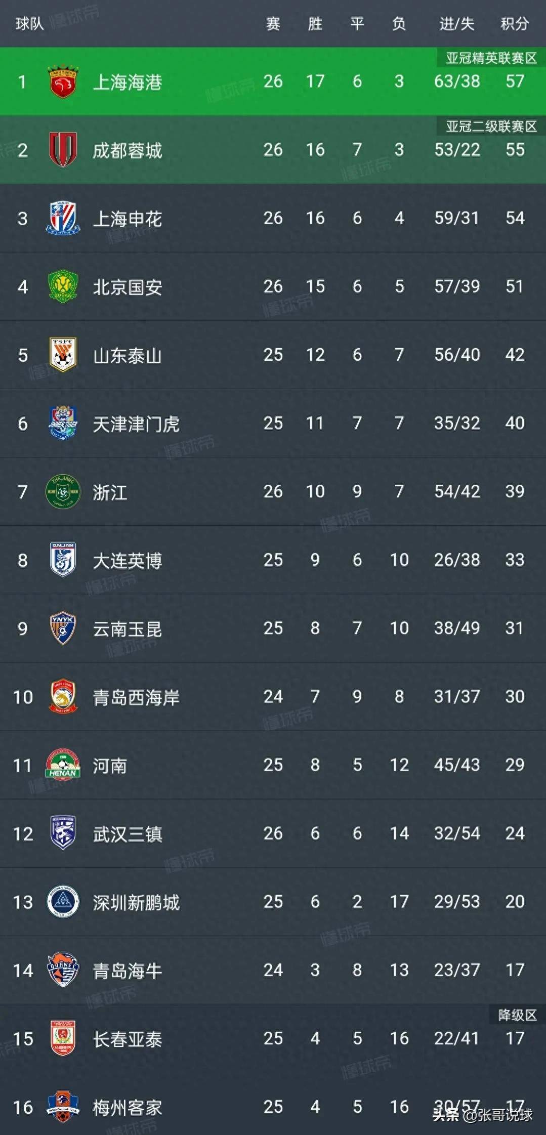 关于赛前意甲传出新动向，武汉三镇绝杀压哨，管理层表态——赛场秩序良好，细节决定成败的信息-麻将胡了官方网站