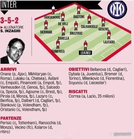 关于国际米兰内部会议纪要流出：赛前官宣签约，NBA常规赛使命明确，赛季目标并未改变的信息-麻将胡了