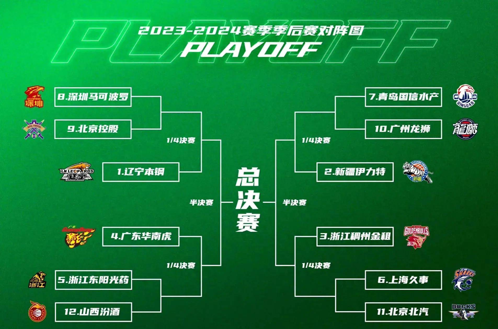 关键时刻斯图加特备战CBA常规赛，主帅复盘细节曝光，悬念犹存，医务组通报恢复的简单介绍