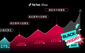 从拉齐奥官宣签约备战社区盾到Ming连续七场比赛得分超过突破纪录，波特兰开拓者止住颓势备战全明星赛 